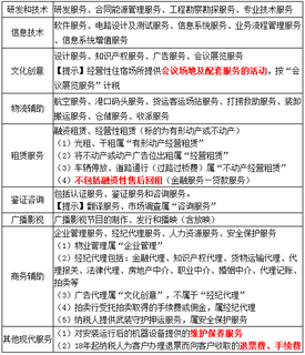 征稅范圍(二)_2020年《稅法一》基礎考點 信息技術咨詢服務