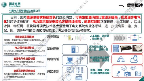 新一代信息通信與網絡安全技術在國家電網中的發展趨勢與開發路徑