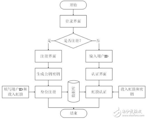 基于加密技術(shù)的指紋密文認(rèn)證系統(tǒng) 寧波格密鏈的網(wǎng)絡(luò)技術(shù)開(kāi)發(fā)探索